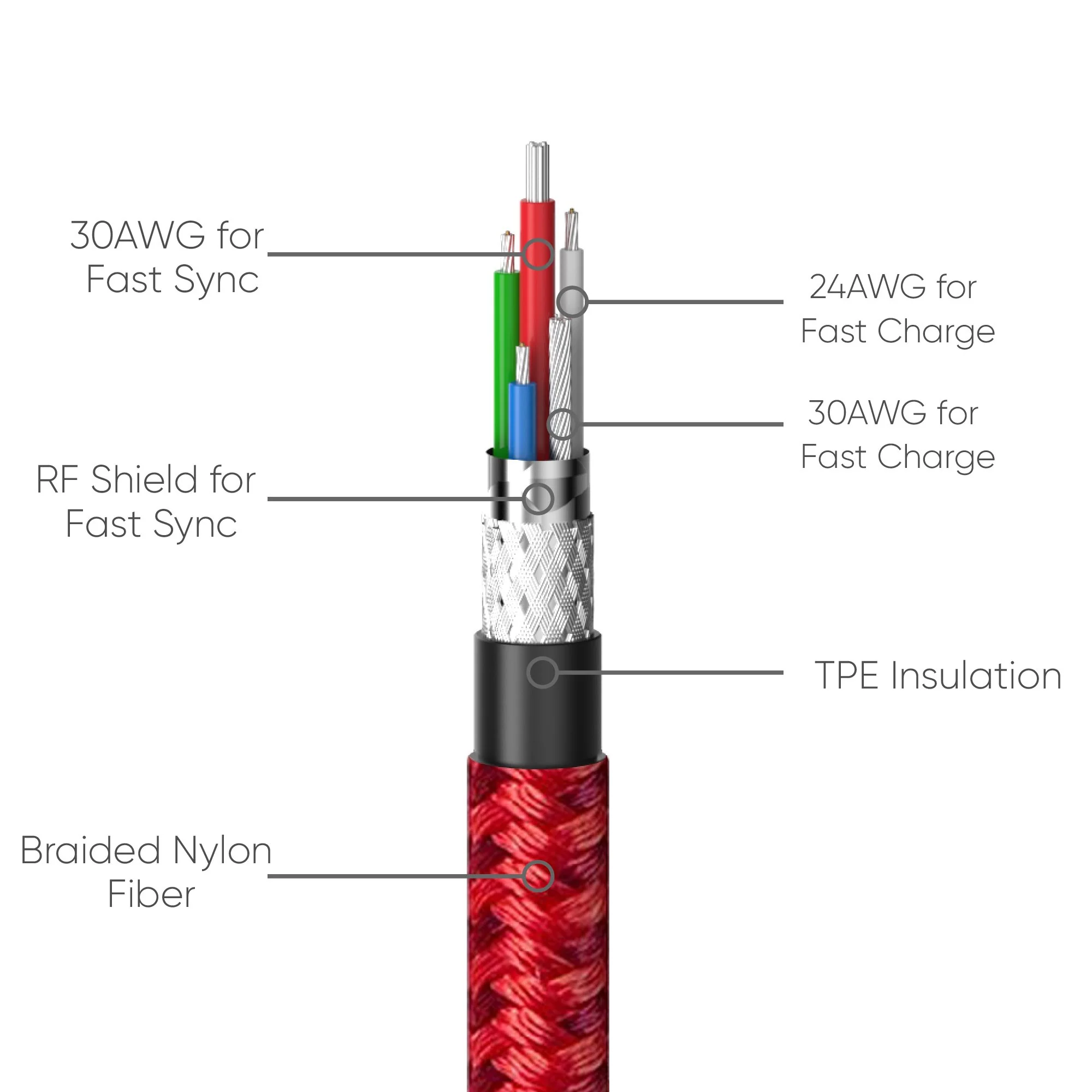 FLOLAB Alumiflo Type C Cable - Premium Nylon and Aluminum Housing - Image 3